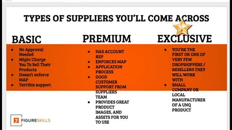 what are the types of suppliers